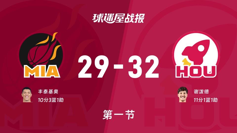 热火vs火箭:首节战罢,热火29-32火箭,谢泼德得到11分