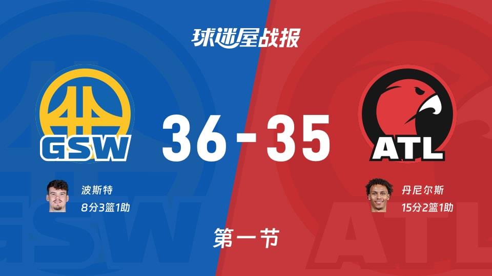 勇士vs老鹰:首节战罢,勇士36-35老鹰,丹尼尔斯得到15分