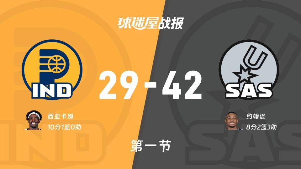 NBA常规赛:首节结束,马刺以42-29领先步行者,约翰逊8 2 3
