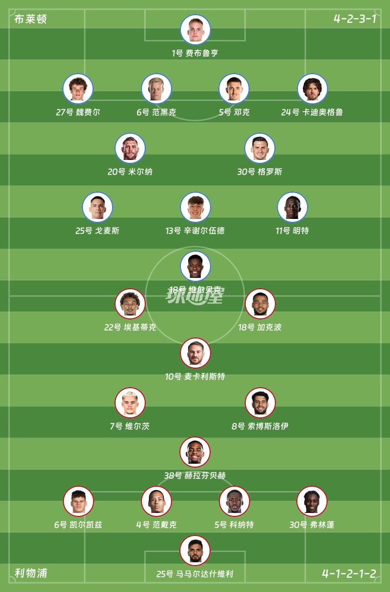 布莱顿vs利物浦首发阵容