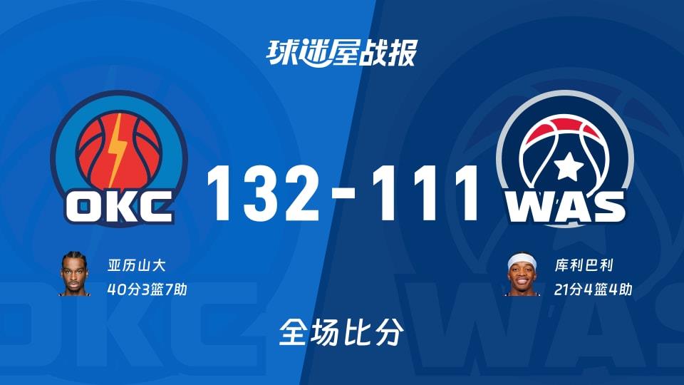 NBA雷霆vs奇才战报:132-111,亚历山大40 3 7