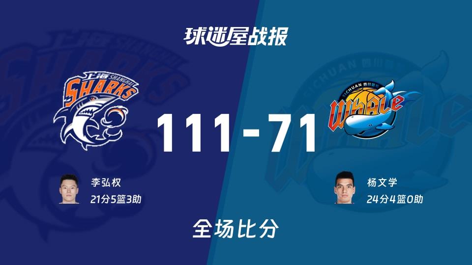 CBA常规赛:上海以111-71战胜四川,李弘权21 5 3