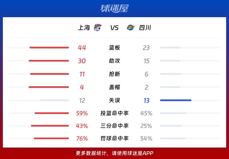 上海vs四川球队数据