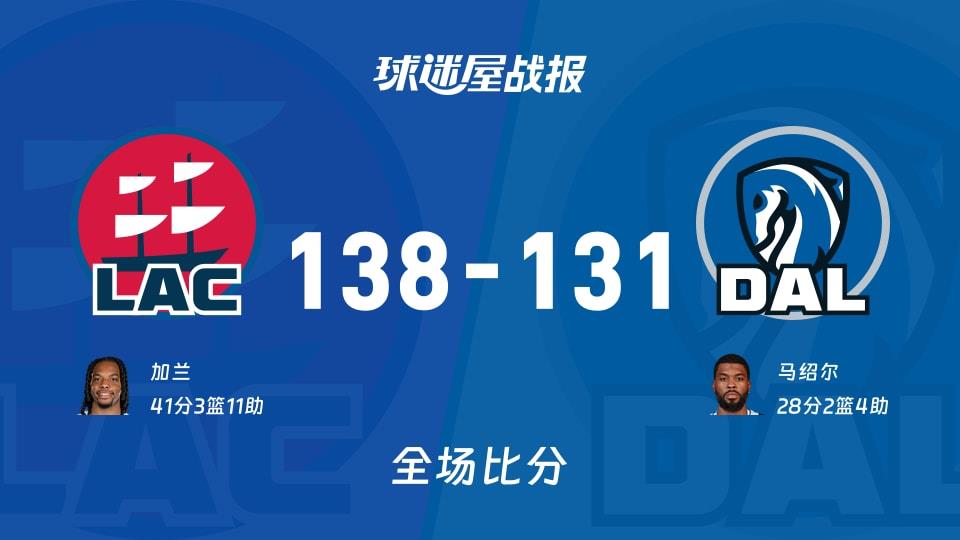 NBA常规赛:快船以138-131战胜独行侠,加兰41 3 11