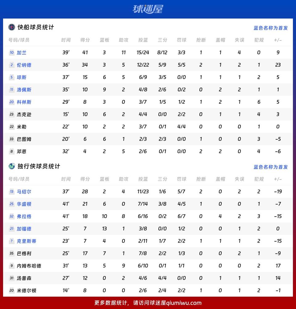 快船vs独行侠球员数据