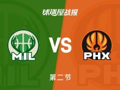 雄鹿对太阳半场结束，雄鹿57-52领先，库兹马砍下17分