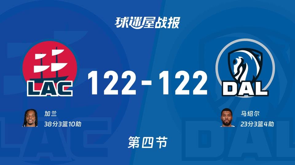 NBA常规赛:四节结束,快船122-122独行侠进入加时,加兰38 3 10,马绍尔23 3 4