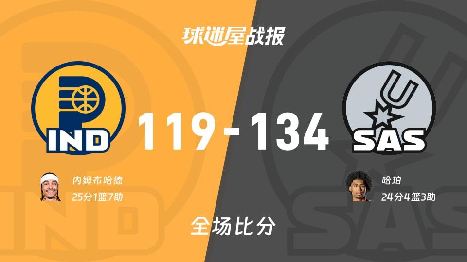 NBA步行者vs马刺战报:119-134,哈珀24 4 3