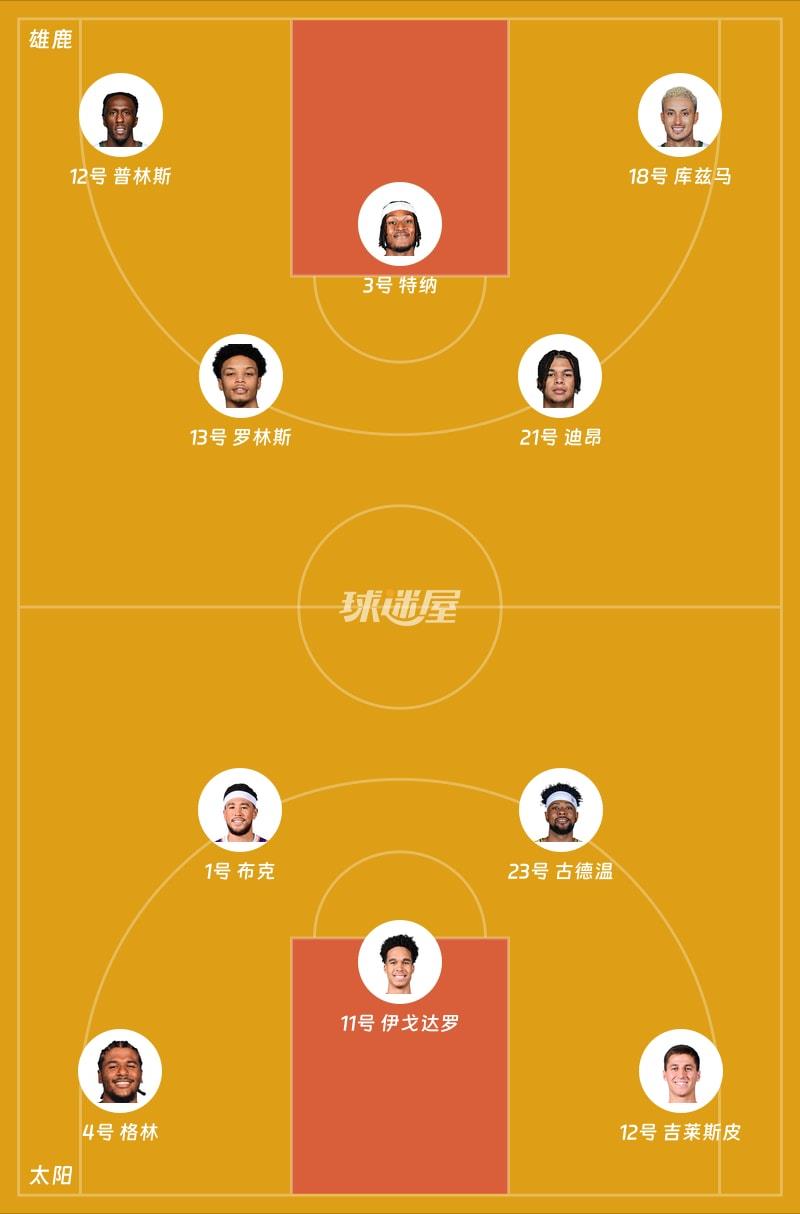 雄鹿vs太阳首发阵容