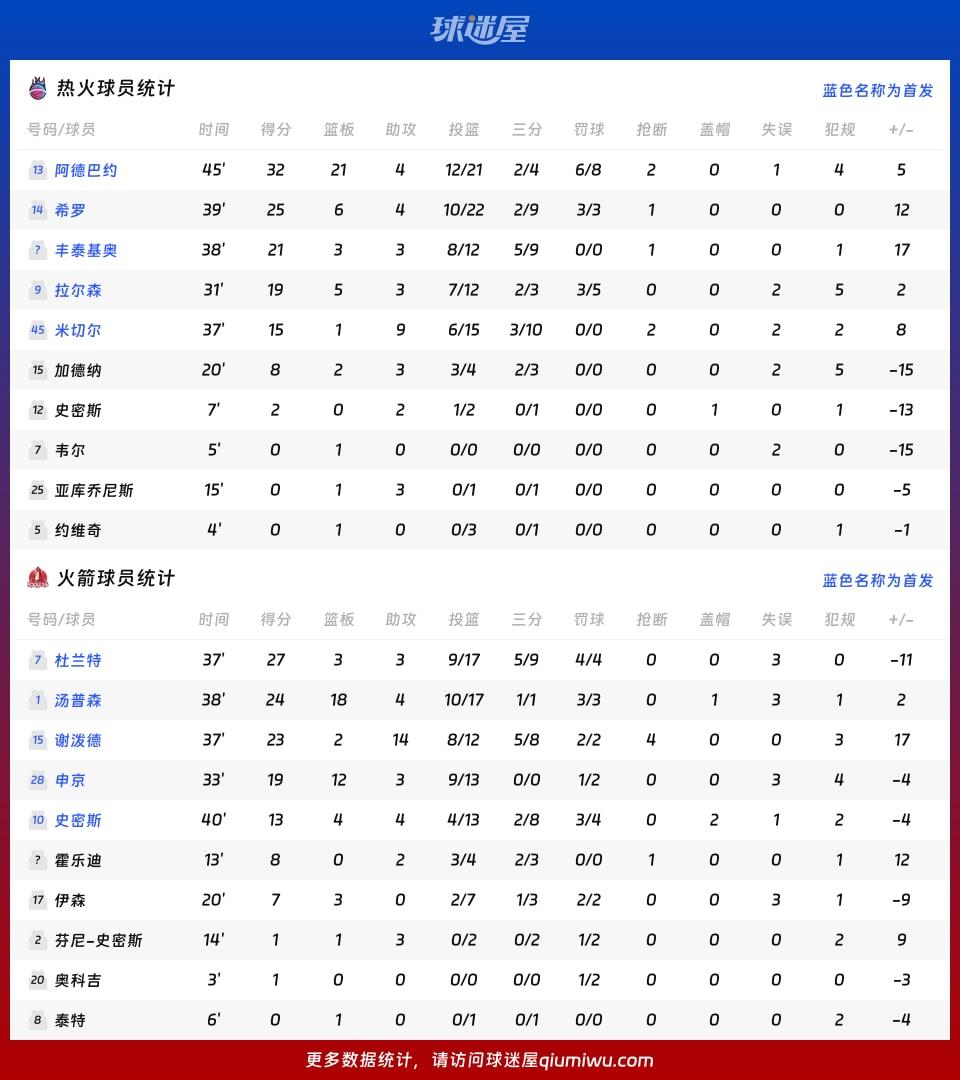 热火vs火箭球员数据