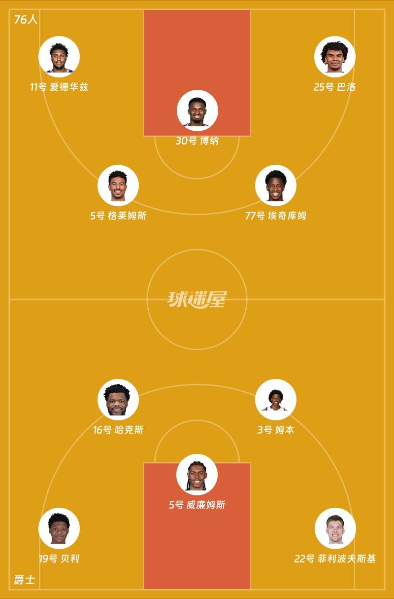 76人vs爵士首发阵容