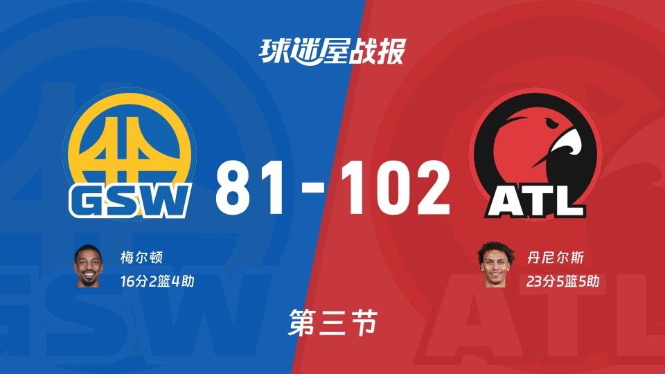 勇士vs老鹰:三节结束,勇士81-102老鹰,丹尼尔斯得到23分