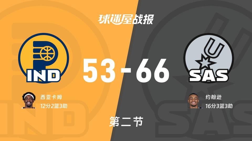 NBA常规赛:次节结束,马刺以66-53领先步行者,约翰逊16 3 3