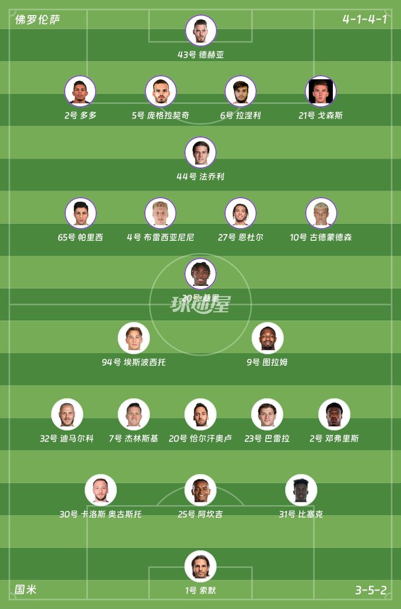 佛罗伦萨vs国米首发阵容