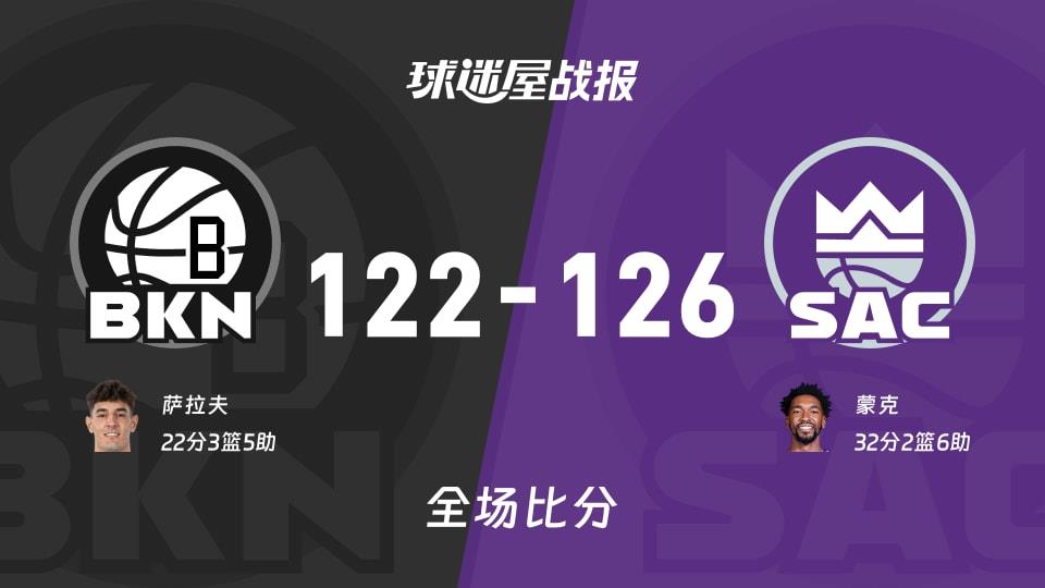 NBA常规赛:国王以126-122战胜篮网,蒙克32 2 6