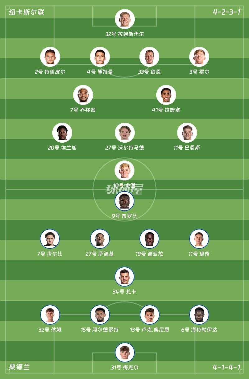 纽卡斯尔联vs桑德兰首发阵容