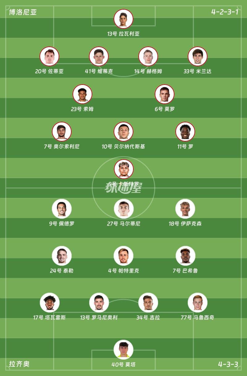 博洛尼亚vs拉齐奥首发阵容