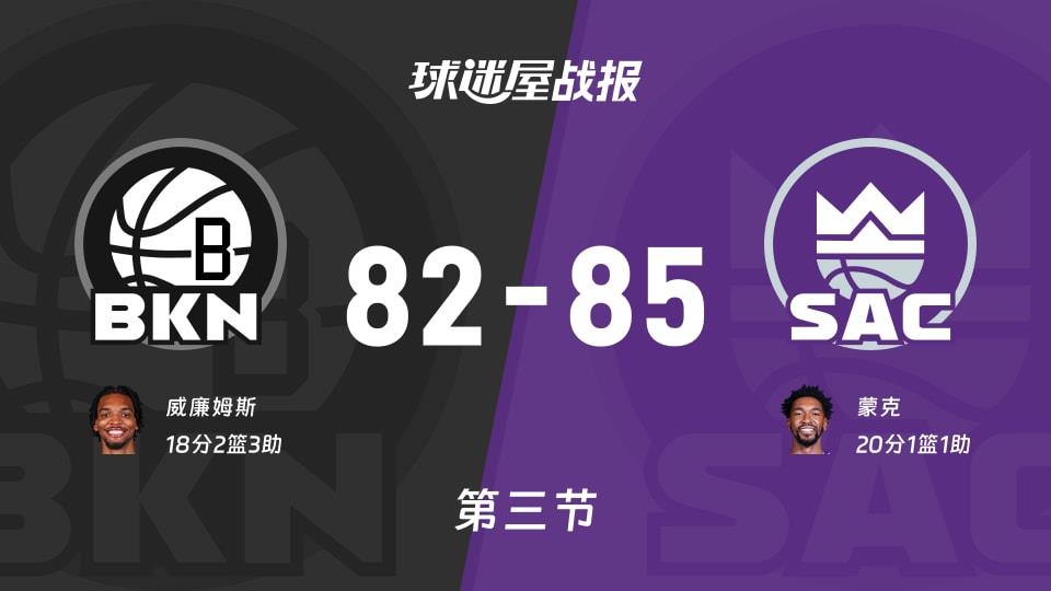 NBA常规赛：国王第三节领先篮网3分，蒙克得到20分，威廉姆斯得到18分