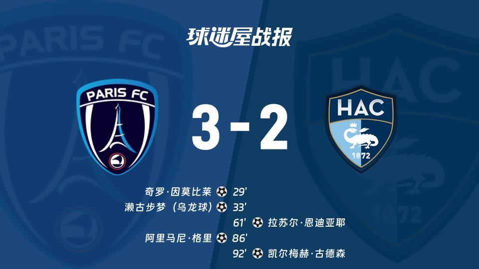 【法甲联赛第27轮】巴黎FCvs勒阿弗尔比赛结果:巴黎FC(3-2)勒阿弗尔比分战报(2026年03月23日)