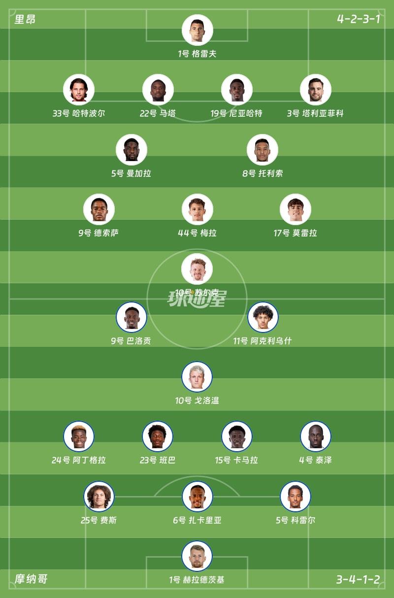里昂vs摩纳哥首发阵容