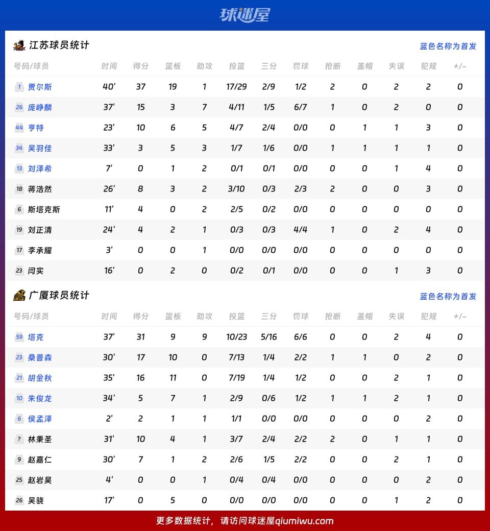 江苏vs广厦球员数据