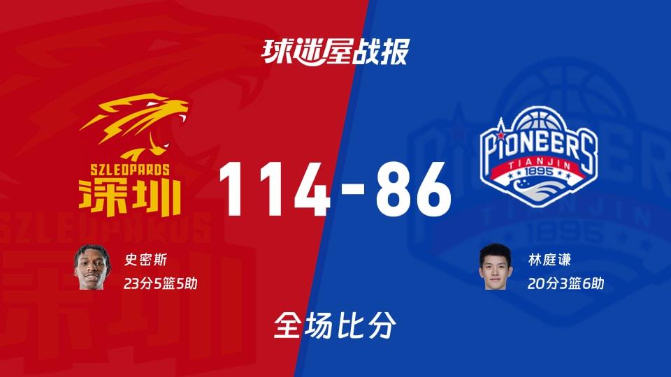 CBA常规赛:史密斯23 5 5,深圳以114-86战胜天津