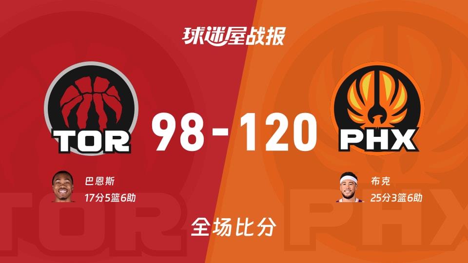 NBA常规赛:太阳以120-98战胜猛龙,布克25 3 6