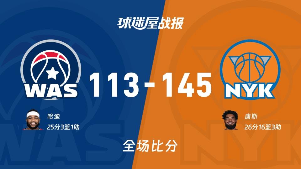 NBA常规赛:唐斯26 16 3,尼克斯以145-113战胜奇才