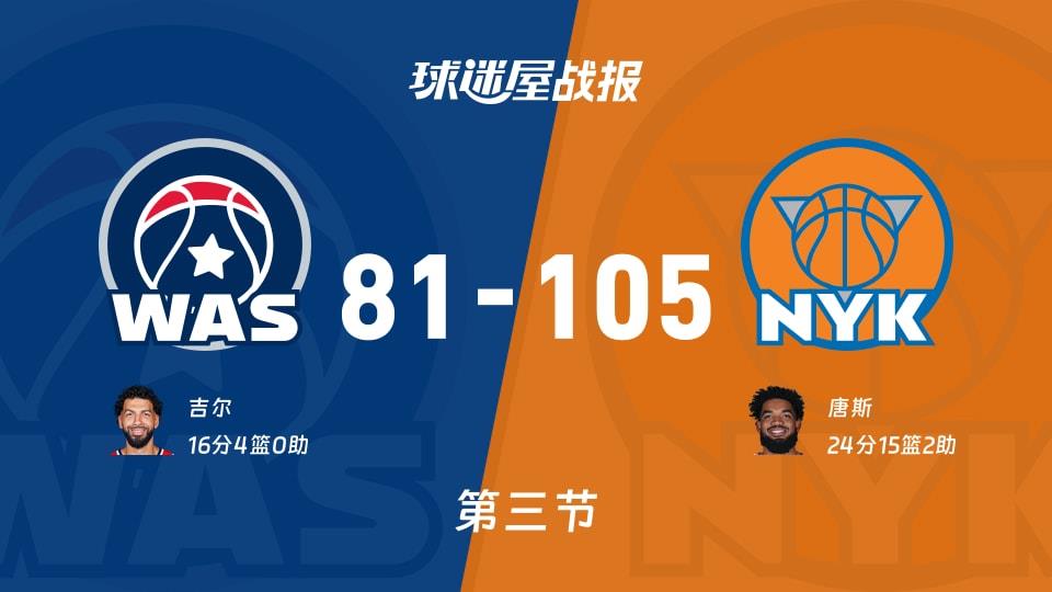NBA常规赛:尼克斯三节领先奇才24分,唐斯得到24分,吉尔得到16分