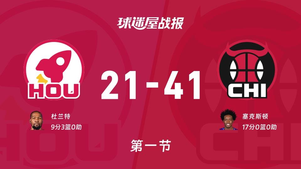 NBA常规赛:公牛首节领先火箭20分,塞克斯顿得到17分,杜兰特得到9分