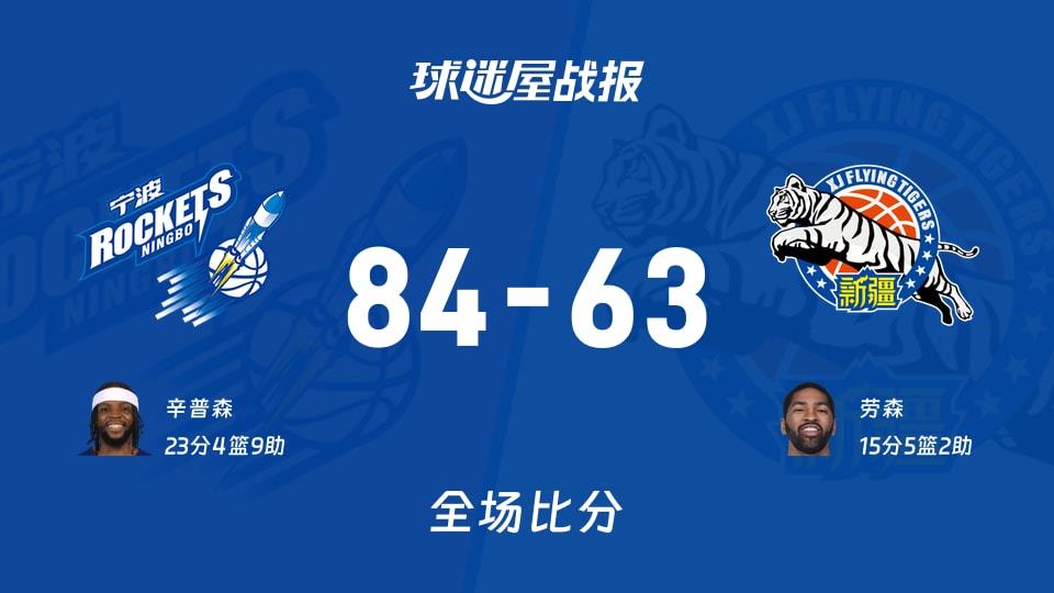 CBA常规赛:辛普森23 4 9,宁波以84-63战胜新疆