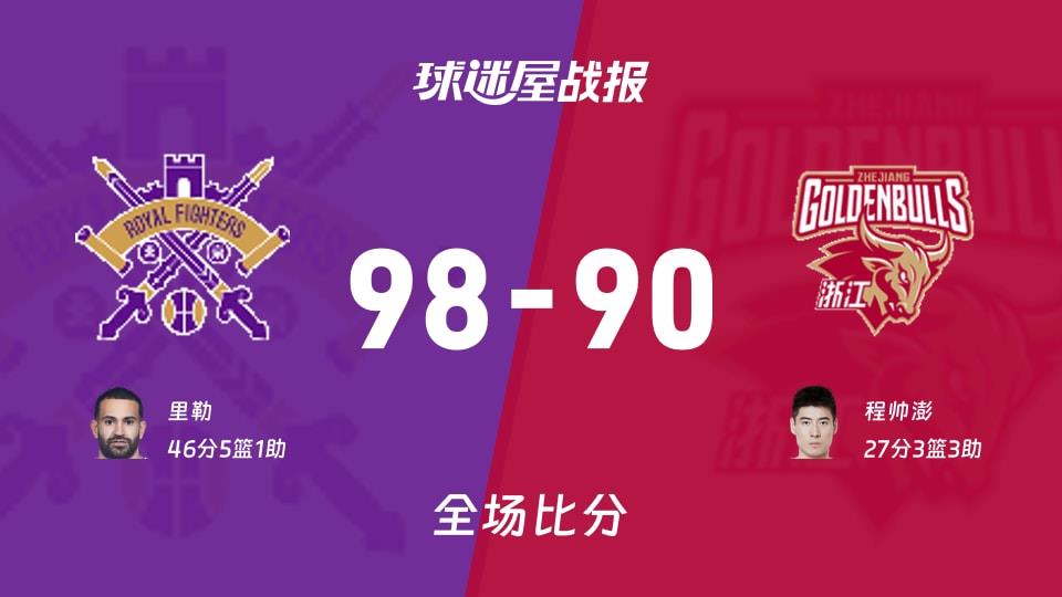 CBA北控vs浙江战报:98-90,里勒46 5 1