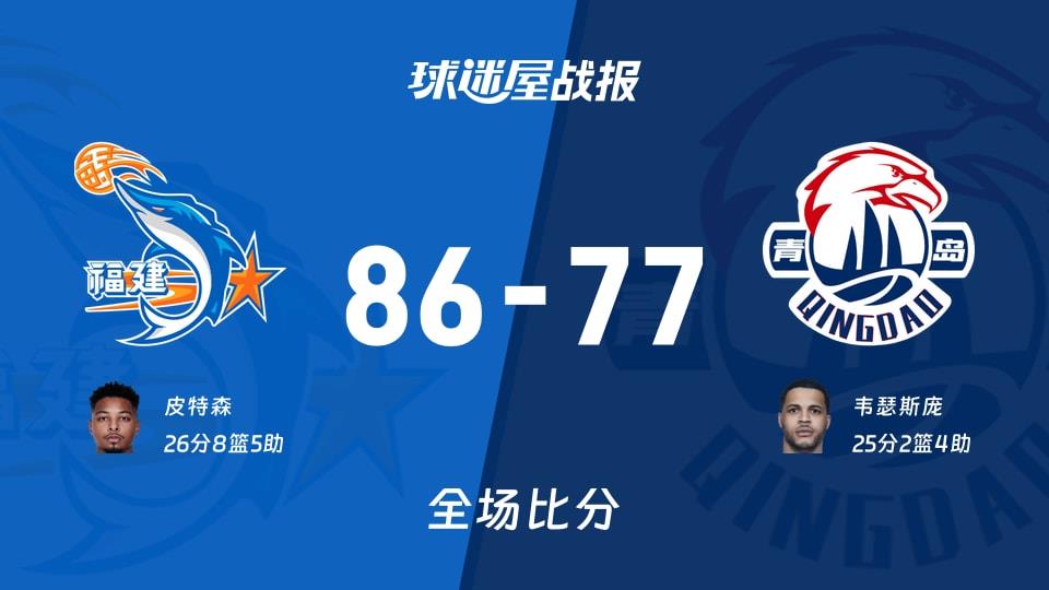 CBA常规赛:皮特森26 8 5,福建以86-77战胜青岛