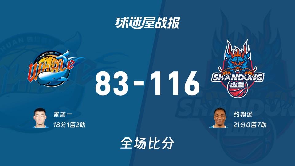 CBA常规赛:约翰逊21 7,山东以116-83战胜四川