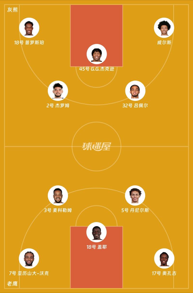 灰熊vs老鹰首发阵容