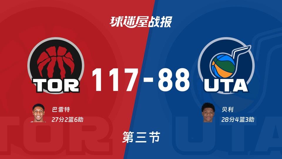 NBA常规赛:三节结束,猛龙以117-88领先爵士,巴雷特27 2 6
