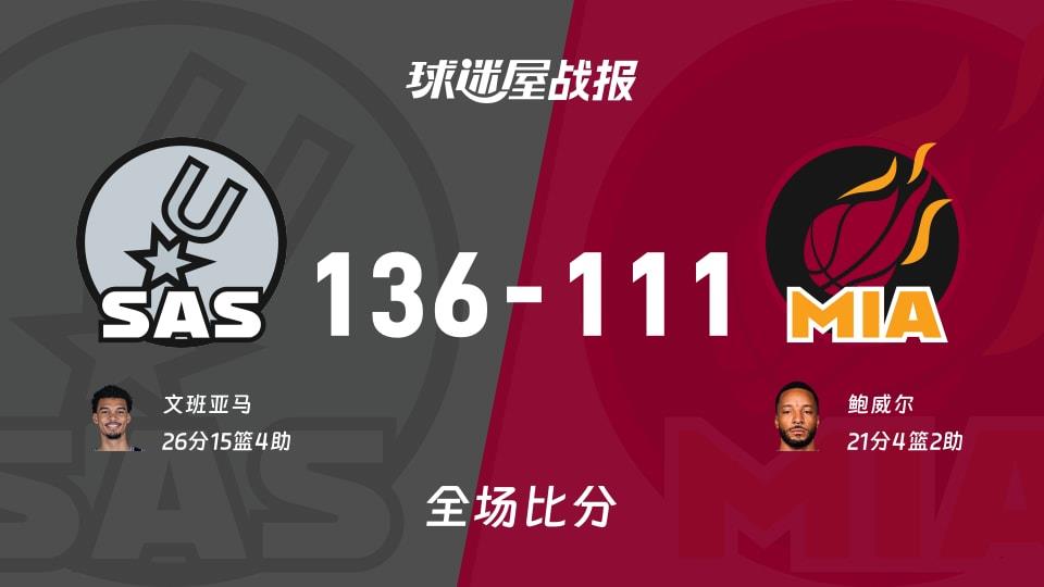 NBA常规赛:马刺以136-111战胜热火,文班亚马26 15 4