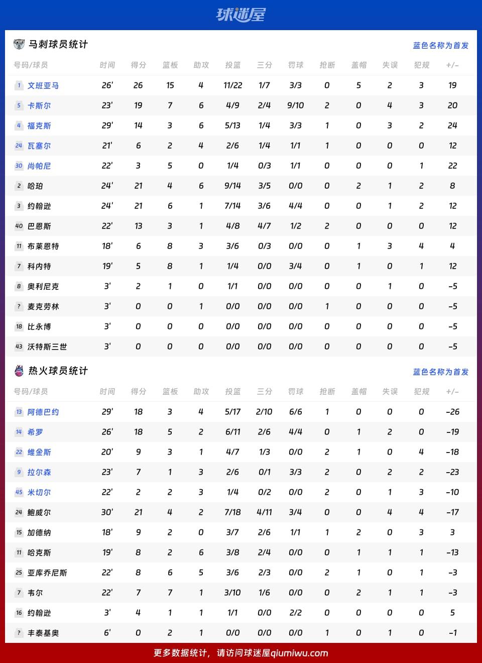 马刺vs热火球员数据