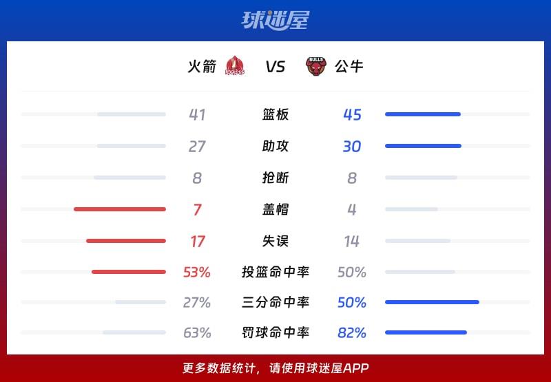 火箭vs公牛球队数据