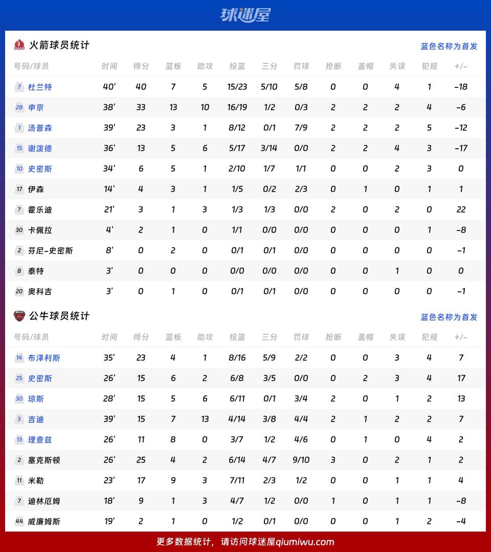 火箭vs公牛球员数据