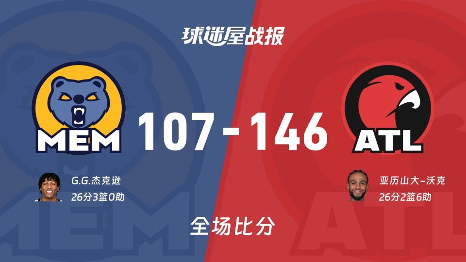 NBA常规赛:老鹰以146-107战胜灰熊,亚历山大-沃克26 2 6