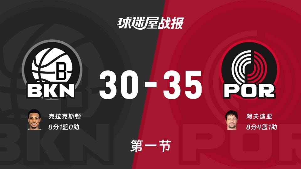 NBA常规赛:第一节完,开拓者以35-30领先篮网,阿夫迪亚8 4 1