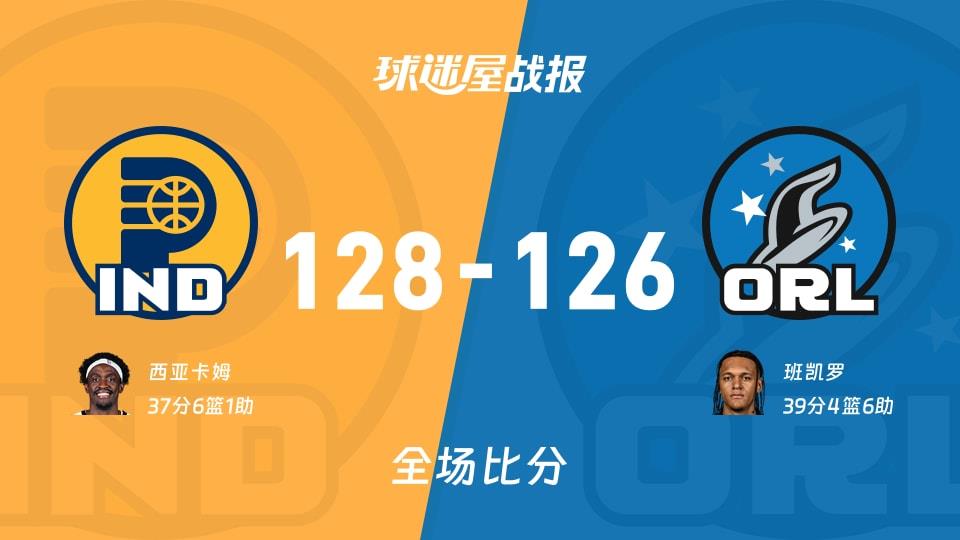 NBA常规赛:步行者以128-126战胜魔术,西亚卡姆37 6 1