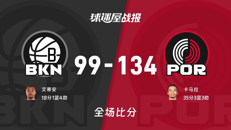 NBA常规赛:卡马拉35 3 3,开拓者以134-99战胜篮网