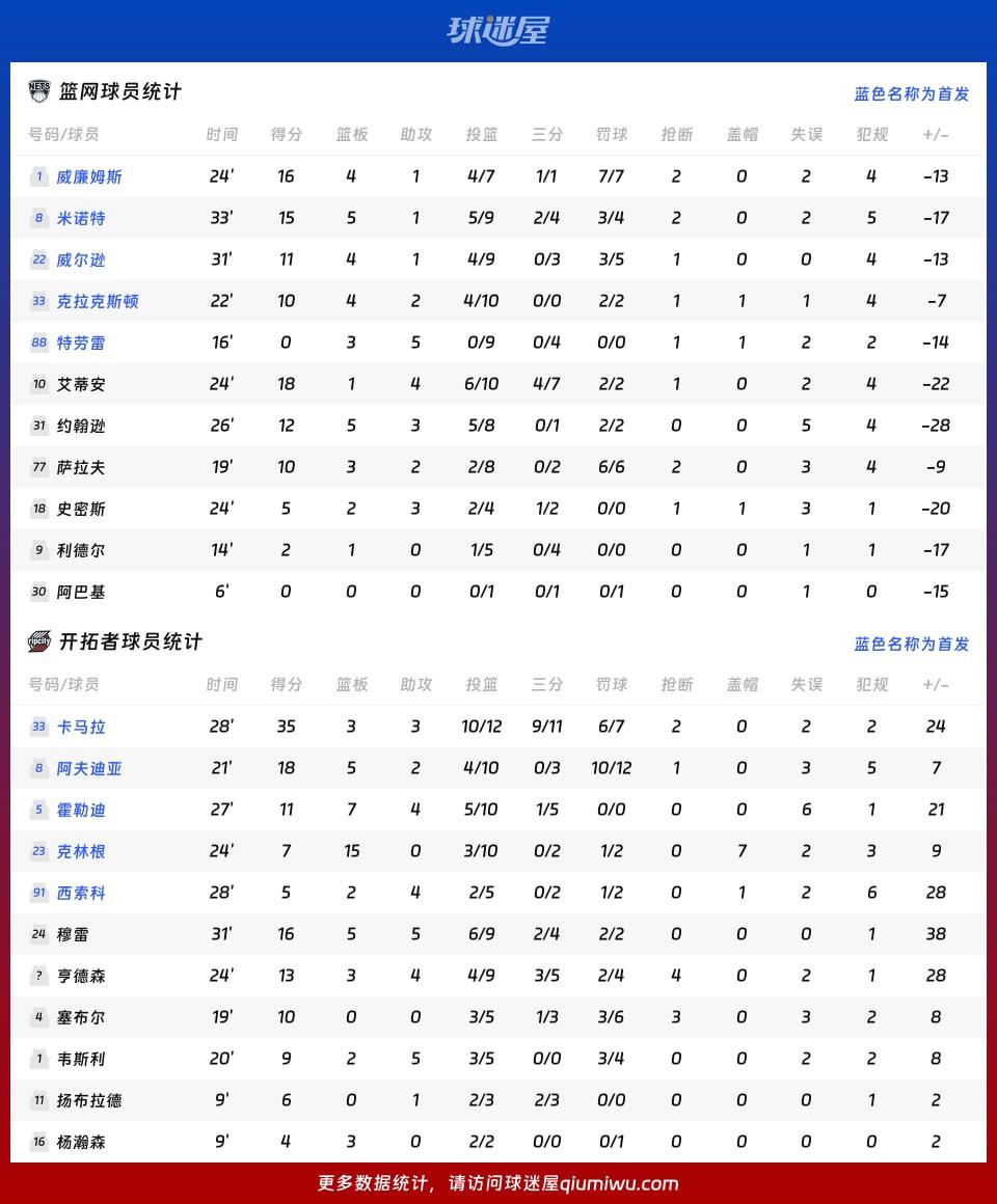 篮网vs开拓者球员数据