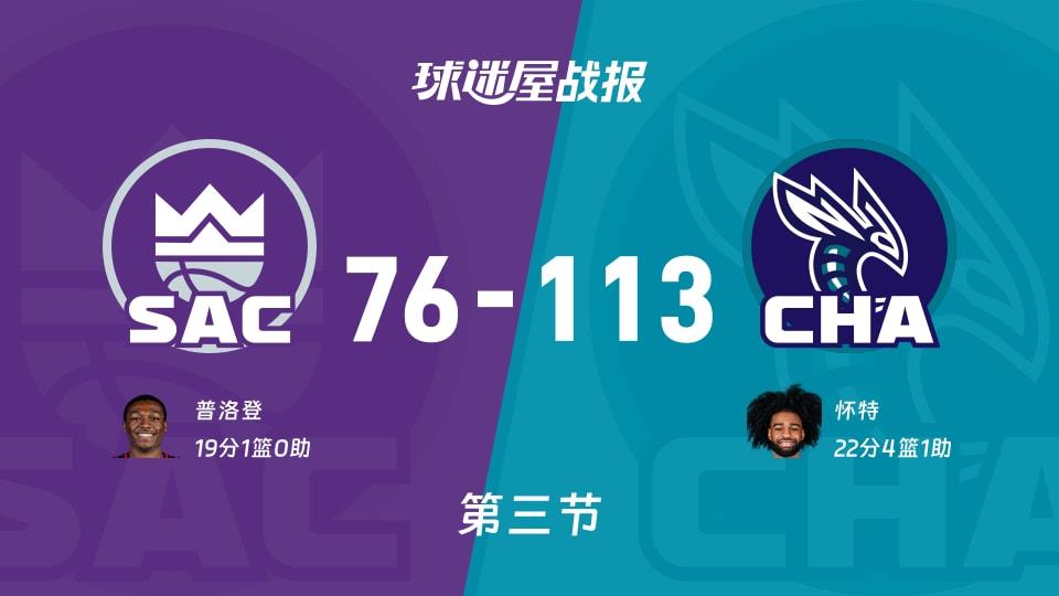 NBA常规赛:黄蜂三节领先国王37分,怀特得到22分,普洛登得到19分