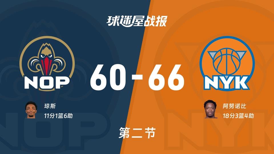 NBA常规赛:次节战罢,尼克斯以66-60领先鹈鹕,阿努诺比18 3 4