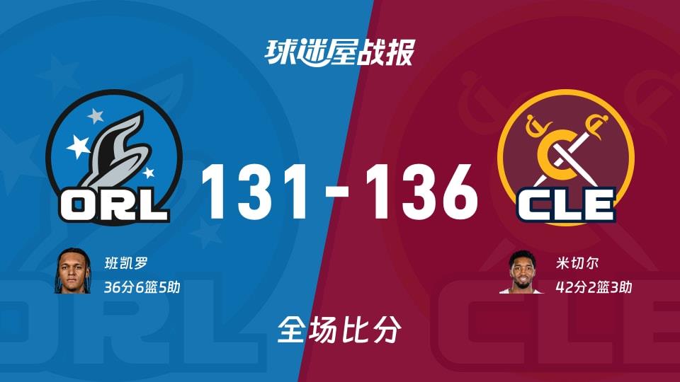 NBA常规赛:米切尔42 2 3,骑士以136-131战胜魔术