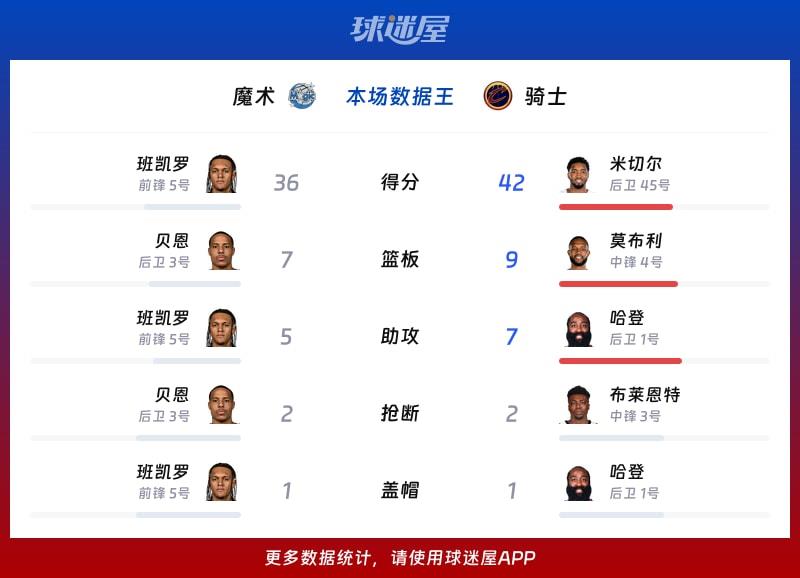 魔术vs骑士各项最佳
