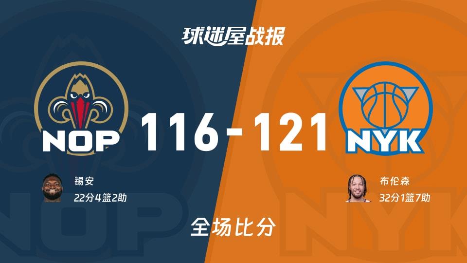NBA鹈鹕vs尼克斯战报:116-121,布伦森32 1 7
